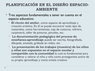 PLANIFICACIÓN EN EL DISEÑO ESPACIO-
AMBIENTE
 Tres aspectos fundamentales a tener en cuenta en el
espacio educativo:
 El rincón del atelier, como espacio de aprendizaje y
creación artística. En él se puede encontrar todo tipo de
materiales, como herramientas, caja de costuras, vidriera,
carpintería, taller de pinturas, pinceles, etc.
 La documentación pedagógica del proceso de
enseñanza-aprendizaje puede ser escrita, fotografiada,
dibujada, anotada, grabada en video, etc.
 La presentación de los trabajos (muestra) de los niños
y niñas son expuestos en el espacio escolar y
compartido con la comunidad lo cual es fundamental para
considerar y valorar al niño y niña como protagonista activo de
su propio aprendizaje y como artista creativo
 