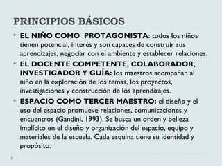 PRINCIPIOS BÁSICOS
 EL NIÑO COMO PROTAGONISTA: todos los niños
tienen potencial, interés y son capaces de construir sus
aprendizajes, negociar con el ambiente y establecer relaciones.
 EL DOCENTE COMPETENTE, COLABORADOR,
INVESTIGADOR Y GUÍA: los maestros acompañan al
niño en la exploración de los temas, los proyectos,
investigaciones y construcción de los aprendizajes.
 ESPACIO COMO TERCER MAESTRO: el diseño y el
uso del espacio promueve relaciones, comunicaciones y
encuentros (Gandini, 1993). Se busca un orden y belleza
implícito en el diseño y organización del espacio, equipo y
materiales de la escuela. Cada esquina tiene su identidad y
propósito.
 