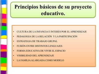 Principios básicos de su proyecto
               educativo.


•    CULTURA DE LA INFANCIA E INTERES POR EL APRENDIZAJE
•    PEDAGOGIA DE LA RELACIÓN Y LA PARTICIPACIÓN
•    ESTRATEGIA DE TRABAJO GRUPAL
•    FUSIÓN ENTRE DISTINTOS LENGUAJES
•    FORMA EDUCATIVA DE VIVIR EL ESPACIO
•    VISIBILIDAD DEL APRENDIZAJE
•    LA FAMILIA ALARGADA COMO MODELO
 