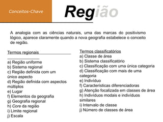 A analogia com as ciências naturais, uma das marcas do positivismo
lógico, aparece claramente quando a nova geografia estabelece o conceito
de região.
Conceitos-Chave
Região
Reg
Termos regionais
a) Região uniforme
b) Sistema regional
c) Região definida com um
único aspecto
d) Região definida com aspectos
múltiplos
e) Lugar
f) Elementos da geografia
g) Geografia regional
h) Core da região
i) Limite regional
j) Escala
Termos classificatórios
a) Classe de área
b) Sistema classificatório
c) Classificação com uma única categoria
d) Classificação com mais de uma
categoria
e) Indivíduo
f) Características diferenciadoras
g) Atenção focalizada em classes de área
h) Indivíduos modais e indivíduos
similares
i) Intervalo de classe
j) Número de classes de área
 