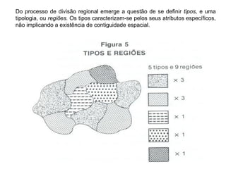 Do processo de divisão regional emerge a questão de se definir tipos, e uma
tipologia, ou regiões. Os tipos caracterizam-se pelos seus atributos específicos,
não implicando a existência de contiguidade espacial.
 