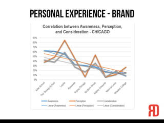 Personal Experience - Brand
 
