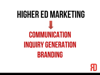 Higher Ed Marketing
Communication
Inquiry Generation
Branding
 