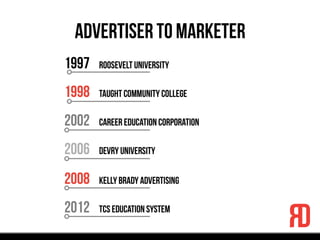 Advertiser to marketer
 