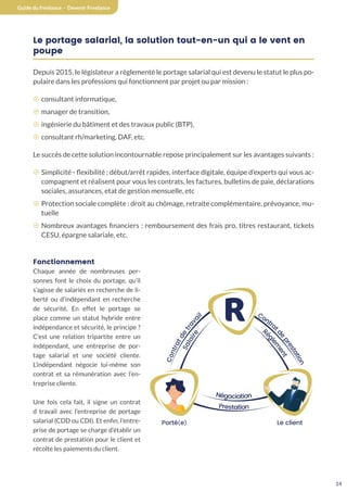 14
Guide du freelance - Devenir Freelance
Le portage salarial, la solution tout-en-un qui a le vent en
poupe
Depuis 2015, le législateur a règlementé le portage salarial qui est devenu le statut le plus po-
pulaire dans les professions qui fonctionnent par projet ou par mission :
¤ consultant informatique,
¤ manager de transition,
¤ ingénierie du bâtiment et des travaux public (BTP),
¤ consultant rh/marketing, DAF, etc.
Le succès de cette solution incontournable repose principalement sur les avantages suivants :
¤ Simplicité - flexibilité : début/arrêt rapides, interface digitale, équipe d’experts qui vous ac-
compagnent et réalisent pour vous les contrats, les factures, bulletins de paie, déclarations
sociales, assurances, etat de gestion mensuelle, etc
¤ Protection sociale complète : droit au chômage, retraite complémentaire, prévoyance, mu-
tuelle
¤ Nombreux avantages financiers : remboursement des frais pro, titres restaurant, tickets
CESU, épargne salariale, etc.
Fonctionnement
Chaque année de nombreuses per-
sonnes font le choix du portage, qu’il
s’agisse de salariés en recherche de li-
berté ou d’indépendant en recherche
de sécurité. En effet le portage se
place comme un statut hybride entre
indépendance et sécurité, le principe ?
C’est une relation tripartite entre un
indépendant, une entreprise de por-
tage salarial et une société cliente.
L’indépendant négocie lui-même son
contrat et sa rémunération avec l’en-
treprise cliente.
Une fois cela fait, il signe un contrat
d travail avec l’entreprise de portage
salarial (CDD ou CDI). Et enfin, l’entre-
prise de portage se charge d’établir un
contrat de prestation pour le client et
récolte les paiements du client.
C
o
n
t
r
a
t
d
e
t
r
a
v
a
il
Prestation
Négociation
S
a
l
a
i
r
e
Contrat
d
e
p
r
e
s
t
a
t
i
o
n
R
é
g
l
e
m
e
n
t
Porté(e) Le client
 