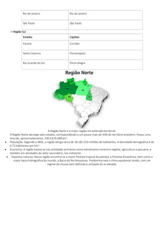 Rio de Janeiro Rio de Janeiro
São Paulo São Paulo
→ Região Sul
Estados Capitais
Paraná Curitiba
Santa Catarina Florianópolis
Rio Grande do Sul Porto Alegre
A Região Norte é a maior região em extensão territorial.
A Região Norte abrange sete estados, correspondendo a um pouco mais de 45% do território brasileiro. Possui uma
área de, aproximadamente, 3.853.676,948 km2
.
 População: Segundo o IBGE, a região abriga cerca de 18.182.253 milhões de habitantes. A densidade demográfica é de
4,72 habitantes por km2
.
 Economia: A região baseia-se nas atividades primárias como extrativismo mineral e vegetal, agricultura e pecuária, e
também em atividades do setor secundário, nas indústrias.
 Aspectos naturais: Nessa região encontra-se a maior floresta tropical do planeta, a Floresta Amazônica, bem como a
maior bacia hidrográfica do mundo, a Bacia do Rio Amazonas. Predomina nela o clima equatorial úmido, com um
regime de chuvas bem definido e umidade do ar elevada.
 
