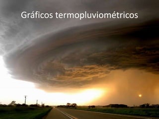 Gráficos termopluviométricos
 