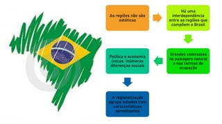 As regiões não são
estáticas
Há uma
interdependência
entre as regiões que
compõem o Brasil
Grandes contrastes
na paisagem natural
e nas formas de
ocupação
Política e economia
únicas. Inúmeras
diferenças sociais
A regionalização
agrupa estados com
características
semelhantes
 
