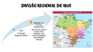 DIVISÃO REGIONAL DO IBGE
1945
1ª Divisão
Regional Oficial
Baseada em
critérios
fisiográficos
(formas de relevo
e suas inter-
relações com
outros aspectos
do ambiente
natural)
 