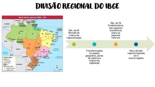 DIVISÃO REGIONAL DO IBGE
Déc. de 60
Revisão do
critério de
regionalização
Transformações
no espaço
geográfico, perda
da cobertura
original da
vegetação
Déc. de 70
Predominância
dos aspectos
econômicos
sobre os
aspectos
naturais
Nova divisão
regional baseada
em 5
macrorregiões
 