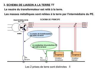 Cinq modes de liaison à la terre du neutre