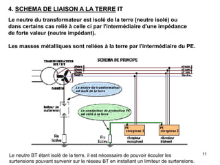 11
4. SCHEMA DE LIAISON A LA TERRE IT
Le neutre du transformateur est isolé de la terre (neutre isolé) ou
dans certains cas relié à celle ci par l'intermédiaire d'une impédance
de forte valeur (neutre impédant).
Les masses métalliques sont reliées à la terre par l'intermédiaire du PE.
Le neutre BT étant isolé de la terre, il est nécessaire de pouvoir écouler les
surtensions pouvant survenir sur le réseau BT en installant un limiteur de surtensions.
 