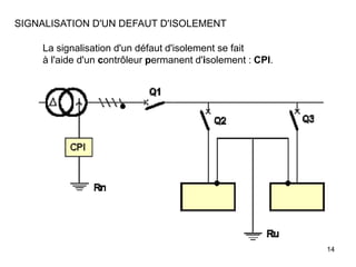 14
SIGNALISATION D'UN DEFAUT D'ISOLEMENT
La signalisation d'un défaut d'isolement se fait
à l'aide d'un contrôleur permanent d'isolement : CPI.
 