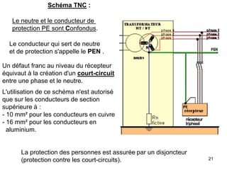 21
Schéma TNC :
Le neutre et le conducteur de
protection PE sont Confondus.
Le conducteur qui sert de neutre
et de protection s'appelle le PEN .
Un défaut franc au niveau du récepteur
équivaut à la création d'un court-circuit
entre une phase et le neutre.
L'utilisation de ce schéma n'est autorisé
que sur les conducteurs de section
supérieure à :
- 10 mm² pour les conducteurs en cuivre
- 16 mm² pour les conducteurs en
aluminium.
La protection des personnes est assurée par un disjoncteur
(protection contre les court-circuits).
 