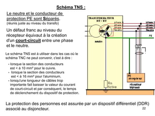 22
Schéma TNS :
Le neutre et le conducteur de
protection PE sont Séparés.
(réunis juste au niveau du transfo)
Un défaut franc au niveau du
récepteur équivaut à la création
d'un court-circuit entre une phase
et le neutre.
Le schéma TNS est à utiliser dans les cas où le
schéma TNC ne peut convenir, c'est à dire :
- lorsque la section des conducteurs
est < à 10 mm² pour le cuivre.
- lorsque la section des conducteurs
est < à 16 mm² pour l'aluminium.
- lorsqu'une longueur de câbles trop
importante fait baisser la valeur du courant
de court-circuit et par conséquent, le temps
de déclenchement du dispositif de protection.
La protection des personnes est assurée par un dispositif différentiel (DDR)
associé au disjoncteur.
 