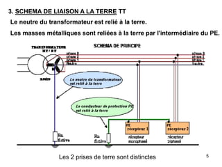 5
3. SCHEMA DE LIAISON A LA TERRE TT
Le neutre du transformateur est relié à la terre.
Les masses métalliques sont reliées à la terre par l'intermédiaire du PE.
Les 2 prises de terre sont distinctes
 