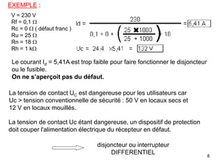 8
EXEMPLE :
V = 230 V
Rf = 0,1 
Rc = 0  ( défaut franc )
Ru = 25 
Rn = 18 
Rh = 1 k
La tension de contact UC est dangereuse pour les utilisateurs car
Uc > tension conventionnelle de sécurité : 50 V en locaux secs et
12 V en locaux mouillés.
La tension de contact Uc étant dangereuse, un dispositif de protection
doit couper l'alimentation électrique du récepteur en défaut.
disjoncteur ou interrupteur
DIFFERENTIEL
Le courant Id = 5,41A est trop faible pour faire fonctionner le disjoncteur
ou le fusible.
On ne s’aperçoit pas du défaut.
 