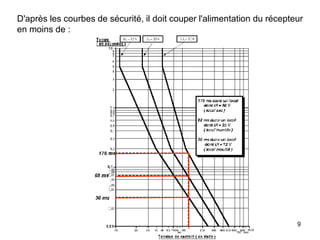 9
D'après les courbes de sécurité, il doit couper l'alimentation du récepteur
en moins de :
 