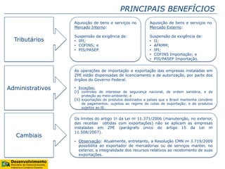 PRINCIPAIS BENEFÍCIOS
Administrativos
Aquisição de bens e serviços no
Mercado Interno:
Suspensão da exigência de:
• IPI;
• COFINS; e
• PIS/PASEP.
Aquisição de bens e serviços no
Mercado Externo:
Suspensão da exigência de:
• II;
• AFRMM;
• IPI;
• COFINS Importação; e
• PIS/PASEP Importação.
Tributários
Cambiais
As operações de importação e exportação das empresas instaladas em
ZPE estão dispensadas de licenciamento e de autorização, por parte dos
órgãos do Governo Federal.
• Exceções:
(i) controles de interesse de segurança nacional, de ordem sanitária, e de
proteção ao meio-ambiente; e
(ii) exportações de produtos destinados a países que o Brasil mantenha convênio
de pagamentos; sujeitos ao regime de cotas de exportação; e de produtos
sujeitos ao IE.
Os limites do artigo 1o da Lei no 11.371/2006 (manutenção, no exterior,
das receitas obtidas com exportações) não se aplicam as empresas
instaladas em ZPE (parágrafo único do artigo 15 da Lei no
11.508/2007).
• Observação: Atualmente, entretanto, a Resolução CMN no 3.719/2009
possibilita ao exportador de mercadorias ou de serviços manter, no
exterior, a integralidade dos recursos relativos ao recebimento de suas
exportações.
 