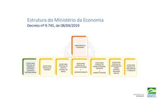 Estrutura do Ministério da Economia
Estrutura do Ministério da Economia
Estrutura do Ministério da Economia
Estrutura do Ministério da Economia
Decreto nº 9.745, de 08/04/2019
Decreto nº 9.745, de 08/04/2019
Decreto nº 9.745, de 08/04/2019
Decreto nº 9.745, de 08/04/2019
MINISTÉRIO DA
ECONOMIA
SECRETARIA
ESPECIAL DE
COMÉRCIO
EXTERIOR E
ASSUNTOS
INTERNACIONAIS
SECRETARIA
ESPECIAL DE
FAZENDA
SECRETARIA
ESPECIAL DA
RECEITA
FEDERAL DO
BRASIL
SECRETARIA
ESPECIAL DE
DESESTATIZAÇÃO
E
DESINVESTIMENTO
SECRETARIA
ESPECIAL DE
PRODUTITIVIDADE,
EMPREGO
E
COMPETITIVIDADE
SECRETARIA
ESPECIAL DE
DESBUROCRATI
-ZAÇÃO,
GESTÃO E
GOVERNO
DIGITAL
SECRETARIA
ESPECIAL DE
PREVIDÊNCIA
E TRABALHO
 