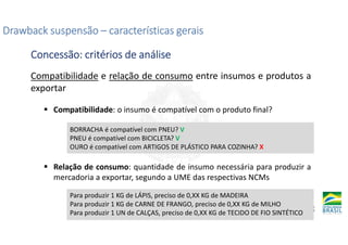 Compatibilidade e relação de consumo entre insumos e produtos a
exportar
Compatibilidade: o insumo é compatível com o produto final?
BORRACHA é compatível com PNEU? V
PNEU é compatível com BICICLETA? V
OURO é compatível com ARTIGOS DE PLÁSTICO PARA COZINHA? X
Relação de consumo: quantidade de insumo necessária para produzir a
mercadoria a exportar, segundo a UME das respectivas NCMs
Para produzir 1 KG de LÁPIS, preciso de 0,XX KG de MADEIRA
Para produzir 1 KG de CARNE DE FRANGO, preciso de 0,XX KG de MILHO
Para produzir 1 UN de CALÇAS, preciso de 0,XX KG de TECIDO DE FIO SINTÉTICO
Drawback suspensão
Drawback suspensão
Drawback suspensão
Drawback suspensão –
–
–
– características gerais
características gerais
características gerais
características gerais
Concessão: critérios de análise
Concessão: critérios de análise
Concessão: critérios de análise
Concessão: critérios de análise
 