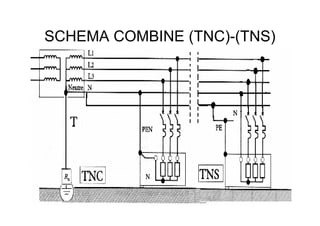 SCHEMA COMBINE (TNC)-(TNS)
 