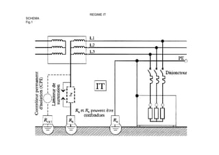 REGIME IT
SCHEMA
Fig.1
 