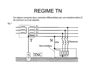 REGIME TN
Ce régime comporte deux variantes différentielles par une troisième lettre (C
de commun ou S de séparé).
fig 1
 