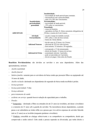 29

                                                 Insalubridade:
                                                 - necessidade de laudo pericial para constatar;
                                                 - inacumulável com a periculosidade;
                                                 - entre 10 a 20% dos vencimentos.
                             Insalubridade,      Periculosidade:
                             periculosidade,     - necessidade de laudo pericial;
                               penosidade        - 15% sobre os vencimentos.
                                                 Penosidade:
                                                 - zonas de fronteira;
                                                 - operadores de Raio X: férias semestrais obrigatórias de
     ADICIONAIS                                  20 dias e exames de 6 em 6 meses.
                               Atividade         - excede o tempo de trabalho normal;
                             Extraordinária      - 50% sobre o valor da hora normal;
                                                 - limite de 2 horas diárias.
                                                 - devido entre às 22 horas e às 5 horas;
                           Adicional Noturno     - adicional de 25% do valor da hora;
                                                 - hora noturna: 52 minutos e 30 segundos.
                                                 - corresponde a 1/3 da remuneração;
                                                 - direito de fruição: 12 meses de serviço;
                           Adicional de Férias   - acumulação máxima: 2 períodos;
                                                 - pode ser parcelada em 3 períodos;
                                                 - devem ser pagas 2 dias antes da fruição


Benefícios Previdenciários: são devidos ao servidor e aos seus dependentes. Além das
aposentadorias, incluem:
−   Auxílio natalidade
−   Auxílio funeral
−   Salário família: somente para os servidores de baixa renda que possuem filhos ou equiparado até
    14 anos de idade.
−   Auxílio reclusão: destinado aos dependentes do segurado de baixa renda recolhido à prisão.
−   licença gestante
−   licença paternidade: 5 dias
−   licença adotante
−   para tratamento de saúde
−   acidente em serviço: quando houver redução da capacidade para o trabalho.
−   Pensão:
    * Temporária – destinada a filhos ou enteados de até 21 anos (se inválidos, até durar a invalidez)
    e a menores de 21 anos sob a guarda do servidor. Na inexistência desses dependentes, a pensão
    passa a ser subsidiária ao irmão órfão ou a pessoa que viva sob às expensas do servidor falecido
    (até os 21 anos) ou se inválido (enquanto perdurar a invalidez).
    * Vitalícia: concedida ao cônjuge sobrevivente e ou companheiro ou companheira, desde que
    comprovada a união estável. Cabe ainda a pessoa separada ou divorciada, que tenha direito a
 