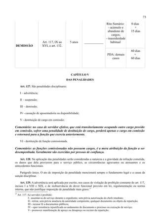 73

                                                                                Rito Sumário:                  0 dias
                                                                                  - acúmulo e                     +
                                                                                  abandono de                  15 dias
                                                                                     cargos;
                                                                                - inassiduidade
                            Art. 117, IX ao           5 anos       ____________     habitual
DEMISSÃO                    XVI, e art. 132.
                                                                                                               60 dias
                                                                                         PDA: demais             +
                                                                                           casos               60 dias




                                                       CAPÍTULO V
                                                  DAS PENALIDADES

       Art. 127. São penalidades disciplinares:

       I – advertência;

       II – suspensão;

       III – demissão;

       IV - cassação de aposentadoria ou disponibilidade;

       V - destituição de cargo em comissão;

Comentário: no caso de servidor efetivo, que está transitoriamente ocupando outro cargo provido
em comissão, sofrer uma penalidade de destituição de cargo, perderá apenas o cargo em comissão
e retornará para a função que exercia anteriormente.

       VI - destituição de função comissionada.

Comentário: as funções comissionadas não possuem cargos, é a mera atribuição da função a ser
desempenhada. Geralmente são exercidas por pessoas de confiança.

    Art. 128. Na aplicação das penalidades serão consideradas a natureza e a gravidade da infração cometida,
os danos que dela provierem para o serviço público, as circunstâncias agravantes ou atenuantes e os
antecedentes funcionais.

    Parágrafo único. O ato de imposição da penalidade mencionará sempre o fundamento legal e a causa da
sanção disciplinar.

     Art. 129. A advertência será aplicada por escrito, nos casos de violação de proibição constante do art. 117,
incisos I a VIII e XIX, e de inobservância de dever funcional previsto em lei, regulamentação ou norma
interna, que não justifique imposição de penalidade mais grave.17
17
     Art. 117. Ao servidor é proibido:
               I - ausentar-se do serviço durante o expediente, sem prévia autorização do chefe imediato;
               II - retirar, sem prévia anuência da autoridade competente, qualquer documento ou objeto da repartição;
               III - recusar fé a documentos públicos;
               IV - opor resistência injustificada ao andamento de documento e processo ou execução de serviço;
               V - promover manifestação de apreço ou desapreço no recinto da repartição;
 