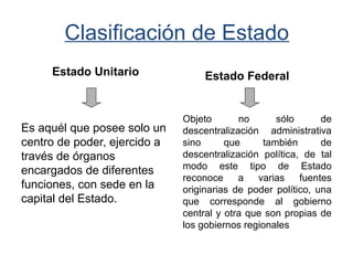 Clasificación de Estado
Estado Unitario
Es aquél que posee solo un
centro de poder, ejercido a
través de órganos
encargados de diferentes
funciones, con sede en la
capital del Estado.
Estado Federal
Objeto no sólo de
descentralización administrativa
sino que también de
descentralización política, de tal
modo este tipo de Estado
reconoce a varias fuentes
originarias de poder político, una
que corresponde al gobierno
central y otra que son propias de
los gobiernos regionales
 