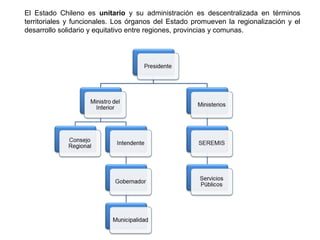 El Estado Chileno es unitario y su administración es descentralizada en términos
territoriales y funcionales. Los órganos del Estado promueven la regionalización y el
desarrollo solidario y equitativo entre regiones, provincias y comunas.
 