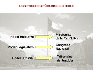 LOS PODERES PÚBLICOS EN CHILELOS PODERES PÚBLICOS EN CHILE
Poder Ejecutivo
Presidente
de la República
Poder Legislativo
Congreso
Nacional
Poder Judicial Tribunales
de Justicia
 