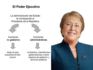 ministerios, intendencias,
gobernaciones y otros
órganos de gobierno y
servicios públicos.
La administración del Estado
le corresponde al
Presidente de la República
funciones
administrativas
funciones
de gobierno
dirigir el país,
buscando el bien
común.
El Poder EjecutivoEl Poder Ejecutivo
 