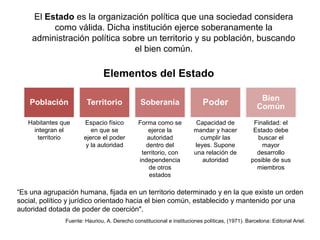 Elementos del Estado
Habitantes que
integran el
territorio
Forma como se
ejerce la
autoridad
dentro del
territorio, con
independencia
de otros
estados
Capacidad de
mandar y hacer
cumplir las
leyes. Supone
una relación de
autoridad
Finalidad: el
Estado debe
buscar el
mayor
desarrollo
posible de sus
miembros
Espacio físico
en que se
ejerce el poder
y la autoridad
“Es una agrupación humana, fijada en un territorio determinado y en la que existe un orden
social, político y jurídico orientado hacia el bien común, establecido y mantenido por una
autoridad dotada de poder de coerción".
Fuente: Hauriou, A. Derecho constitucional e instituciones políticas, (1971). Barcelona: Editorial Ariel.
El Estado es la organización política que una sociedad considera
como válida. Dicha institución ejerce soberanamente la
administración política sobre un territorio y su población, buscando
el bien común.
 