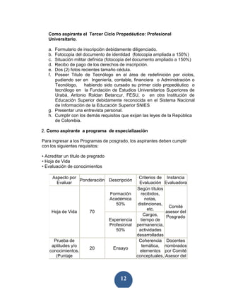 Como aspirante el Tercer Ciclo Propedéutico: Profesional
   Universitario.

   a. Formulario de inscripción debidamente diligenciado.
   b. Fotocopia del documento de identidad (fotocopia ampliada a 150%)
   c. Situación militar definida (fotocopia del documento ampliado a 150%)
   d. Recibo de pago de los derechos de inscripción.
   e. Dos (2) fotos recientes tamaño cédula.
   f. Poseer Título de Tecnólogo en el área de redefinición por ciclos,
      pudiendo ser en Ingeniería, contable, financiera o Administración o
      Tecnólogo,      habiendo sido cursado su primer ciclo propedéutico o
      tecnólogo en la Fundación de Estudios Universitarios Superiores de
      Urabá, Antonio Roldan Betancur, FESU, o en otra Institución de
      Educación Superior debidamente reconocida en el Sistema Nacional
      de Información de la Educación Superior SNIES
   g. Presentar una entrevista personal.
   h. Cumplir con los demás requisitos que exijan las leyes de la República
      de Colombia.

2. Como aspirante a programa de especialización

Para ingresar a los Programas de posgrado, los aspirantes deben cumplir
con los siguientes requisitos:

• Acreditar un título de pregrado
• Hoja de Vida
• Evaluación de conocimientos

        Aspecto por                                Criterios de Instancia
                    Ponderación Descripción
          Evaluar                                   Evaluación Evaluadora
                                                  Según títulos
                                    Formación       recibidos,
                                    Académica          notas,
                                       50%         distinciones,
                                                                  Comité
                                                        etc.
     Hoja de Vida        70                                      asesor del
                                                      Cargos,    Posgrado
                                    Experiencia     tiempo de
                                    Profesional   permanencia,
                                       50%         actividades
                                                  desarrolladas
      Prueba de                                    Coherencia Docentes
     aptitudes y/o                                   temática, nombrados
                         20          Ensayo
    conocimientos.                                  elementos por Comité
       (Puntaje                                   conceptuales, Asesor del




                                         12
 