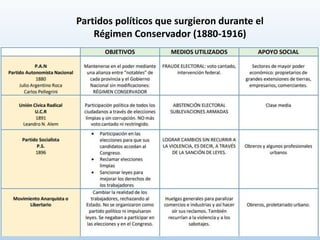 Partidos políticos que surgieron durante el
Régimen Conservador (1880-1916)
 