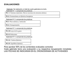 Gabinete : Se realizarán un total de cuatro gabinete en el año.  Gabinete N° 1: comprende los prácticos Gabinete N° 2: comprende los prácticos  Gabinete N° 3: comprende los prácticos  Gabinete N° 4: comprende los prácticos  EVALUACIONES Para aprobar 50% de los contenidos evaluados correctos Cada gabinete tiene una evaluación y su respectiva recuperación inmediata. LAS FECHAS SE INDICARAN EN EL CRONOGRAMA DE ACTIVIDADES  PG-2-  Nomenclatura en Química Inorgánica PG- 1 - Sistemas materiales- Breves nociones de estructura atómica PG-4 – Estequiometría PG-3  -Peso atómico y molecular PG-11 -Soluciones  PG-10 -Leyes de los gases PG-15 - Equilibrio Químico PG-14 - Cinética Química 