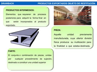 PRODUCTOS INTERMEDIOS:
Elementos que requieren de procesos
posteriores para adquirir la forma final en
que serán incorporados al producto
exportado.
DRAWBACK PRODUCTOS EXPORTADOS OBJETO DE RESTITUCIÓN
PIEZA:
Aquella unidad previamente
manufacturada, cuya ulterior división
física produzca su inutilización para
la finalidad a que estaba destinada.
PARTE:
El conjunto o combinación de piezas, unidas
por cualquier procedimiento de sujeción,
destinado a constituir una unidad superior
 