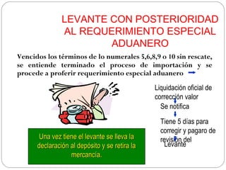 LEVANTE CON POSTERIORIDAD
               AL REQUERIMIENTO ESPECIAL
                       ADUANERO
Vencidos los términos de lo numerales 5,6,8,9 o 10 sin rescate,
se entiende terminado el proceso de importación y se
procede a proferir requerimiento especial aduanero
                                               Liquidación oficial de
                                               corrección valor
                                                 Se notifica

                                                 Tiene 5 días para
                                                 corregir y pagaro de
       Una vez tiene el levante se lleva la      revisión del
      declaración al depósito y se retira la      Levante
                  mercancía.
 