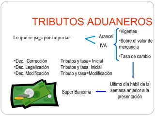 TRIBUTOS ADUANEROS
                                                     •Vigentes
Lo que se paga por importar               Arancel
                                                     •Sobre el valor de
                                          IVA        mercancía
                                                     •Tasa de cambio
•Dec. Corrección      Tributos y tasa= Inicial
•Dec. Legalización    Tributos y tasa: Inicial
•Dec. Modificación    Tributo y tasa=Modificación

                                                Ultimo día hábil de la
                       Super Bancaria           semana anterior a la
                                                    presentación
 