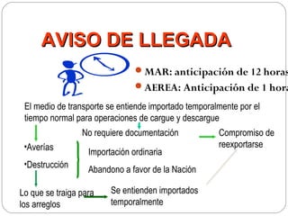 AVISO DE LLEGADA
                                MAR: anticipación de 12 horas
                                AEREA: Anticipación de 1 hora

 El medio de transporte se entiende importado temporalmente por el
 tiempo normal para operaciones de cargue y descargue
                 No requiere documentación            Compromiso de
 •Averías                                             reexportarse
                   Importación ordinaria
 •Destrucción
                   Abandono a favor de la Nación

Lo que se traiga para    Se entienden importados
los arreglos             temporalmente
 