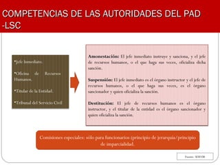 COMPETENCIAS DE LAS AUTORIDADES DEL PADCOMPETENCIAS DE LAS AUTORIDADES DEL PAD
-LSC-LSC
•Jefe Inmediato.
•Oficina de Recursos
Humanos.
•Titular de la Entidad.
•Tribunal del Servicio Civil
Amonestación:Amonestación: El jefe inmediato instruye y sanciona, y el jefe
de recursos humanos, o el que haga sus veces, oficializa dicha
sanción.
Suspensión:Suspensión: El jefe inmediato es el órgano instructor y el jefe de
recursos humanos, o el que haga sus veces, es el órgano
sancionador y quien oficializa la sanción.
Destitución:Destitución: El jefe de recursos humanos es el órgano
instructor, y el titular de la entidad es el órgano sancionador y
quien oficializa la sanción.
Comisiones especiales: sólo para funcionarios (principio de jerarquía/principio
de imparcialidad.
Fuente: SERVIR
 