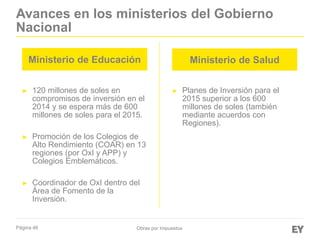 Página 46
► 120 millones de soles en
compromisos de inversión en el
2014 y se espera más de 600
millones de soles para el 2015.
► Promoción de los Colegios de
Alto Rendimiento (COAR) en 13
regiones (por OxI y APP) y
Colegios Emblemáticos.
► Coordinador de OxI dentro del
Área de Fomento de la
Inversión.
Obras por Impuestos
Avances en los ministerios del Gobierno
Nacional
Ministerio de Educación Ministerio de Salud
► Planes de Inversión para el
2015 superior a los 600
millones de soles (también
mediante acuerdos con
Regiones).
 
