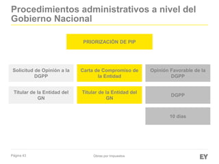 Página 43 Obras por Impuestos
Procedimientos administrativos a nivel del
Gobierno Nacional
Solicitud de Opinión a la
DGPP
Carta de Compromiso de
la Entidad
Opinión Favorable de la
DGPP
Titular de la Entidad del
GN
Titular de la Entidad del
GN
DGPP
10 días
PRIORIZACIÓN DE PIP
 