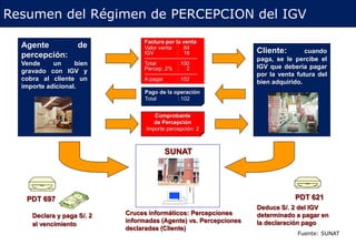 Regimen de percepciones del igv en la venta interna juan daniel davila ...