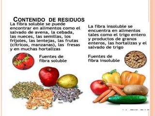 CONTENIDO DE RESIDUOS
 