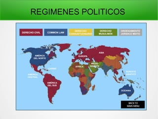 REGIMENES POLITICOS
 