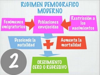 Regimenes demográficos