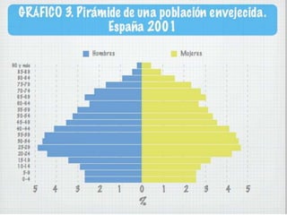 Regimenes demográficos